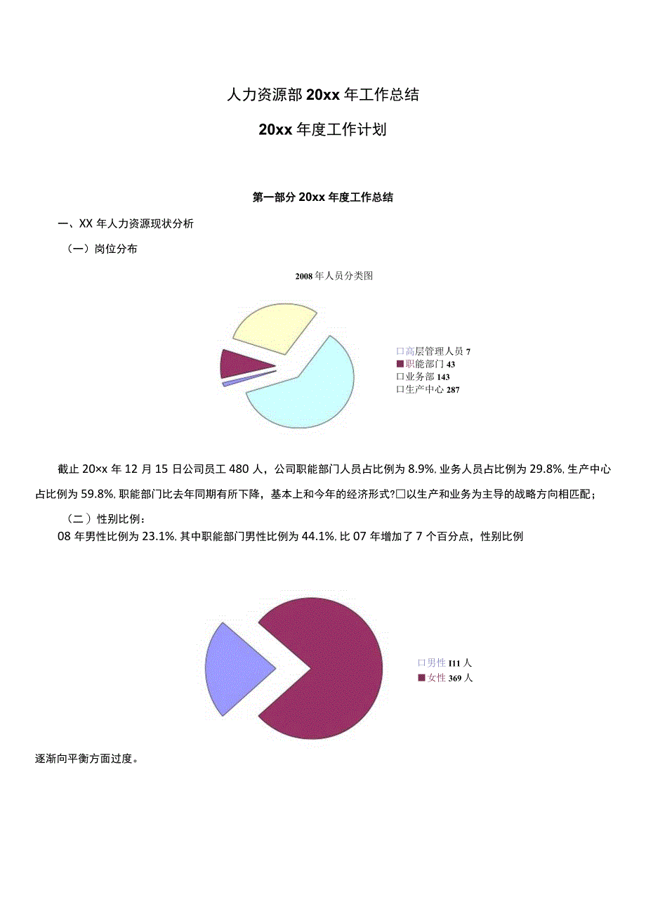 知名企业人力资源规划及总结绩效与管理.docx_第1页