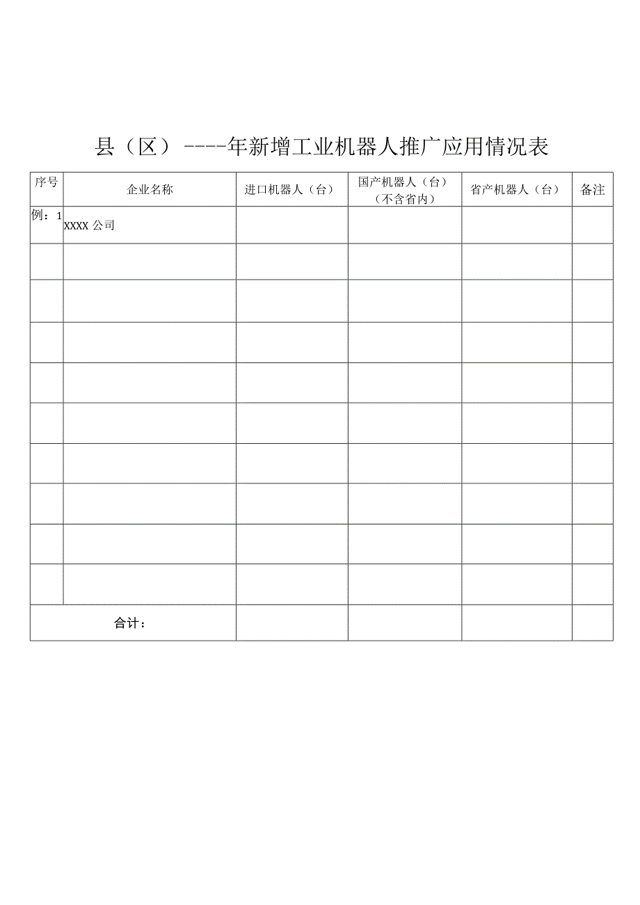 新增工业机器人推广应用情况表.docx_第1页