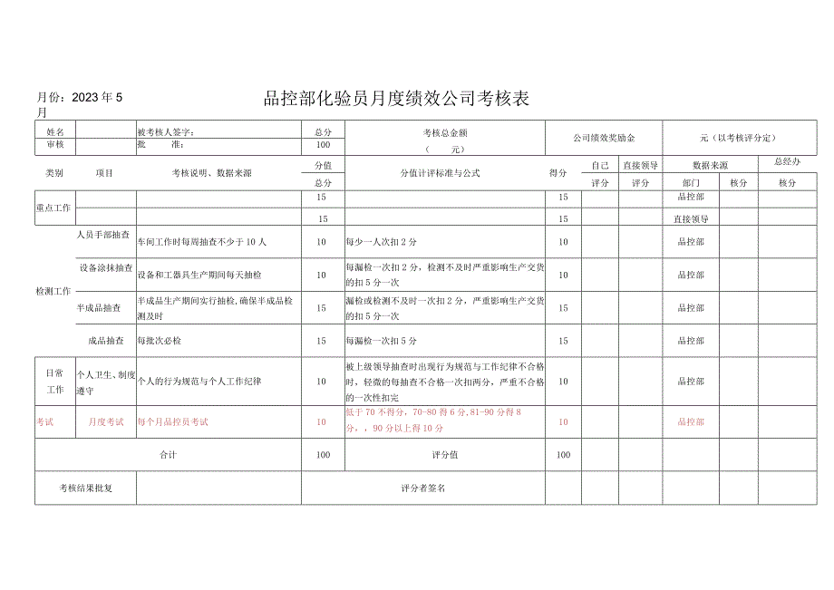 品控部化验员月度绩效公司考核表（通用版）.docx_第1页