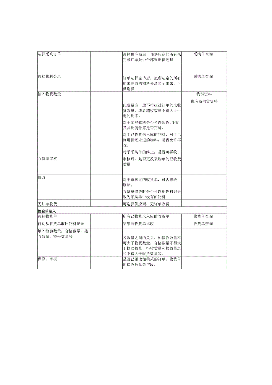 大型ERP系统INV测试手册1.docx_第3页