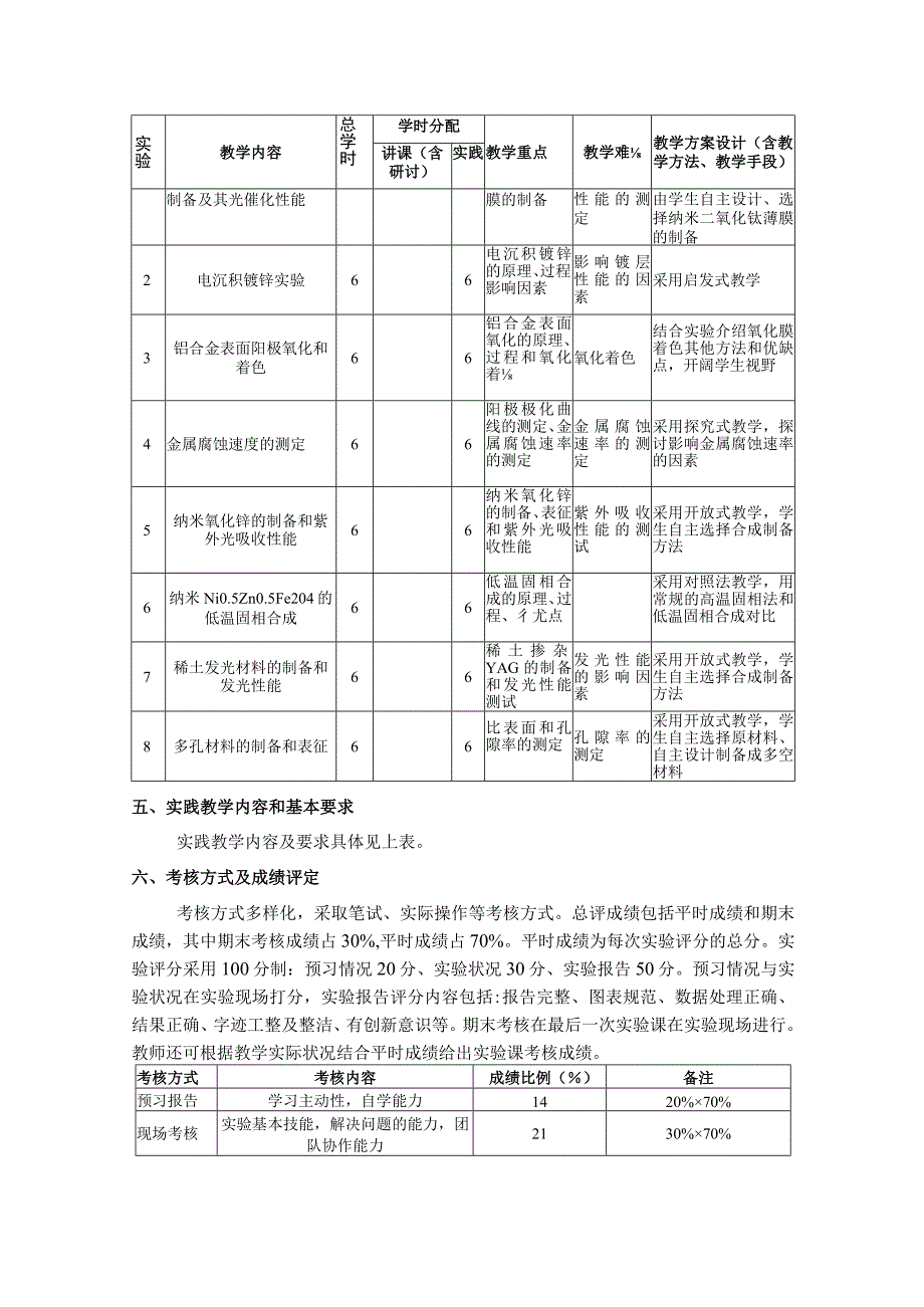 材料制备与表面工程实验---教学大纲.docx_第2页