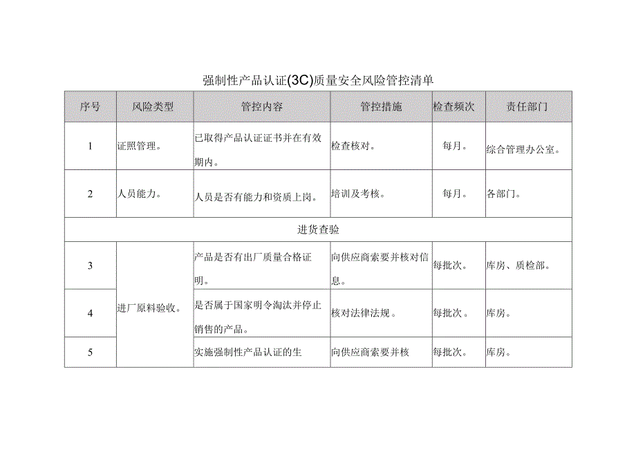 强制性产品认证（3C）质量安全风险管控清单.docx_第1页