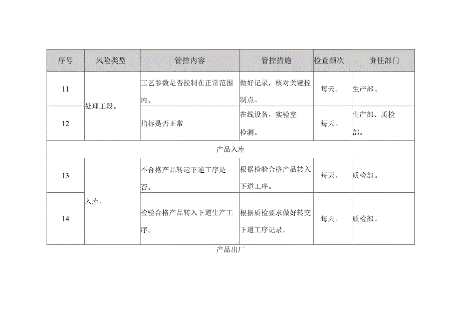 强制性产品认证（3C）质量安全风险管控清单.docx_第3页