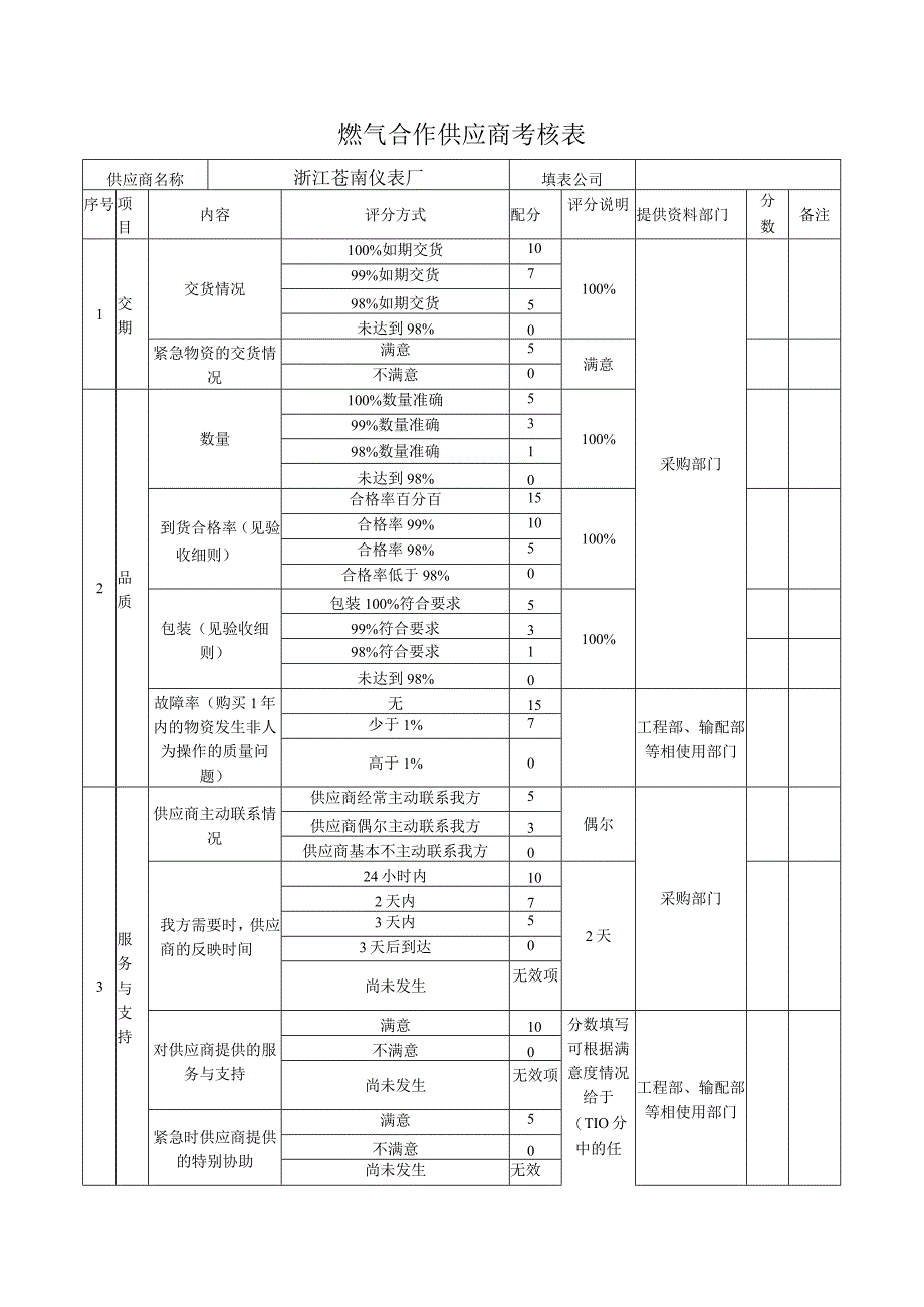 燃气合作供应商考核表.docx_第1页