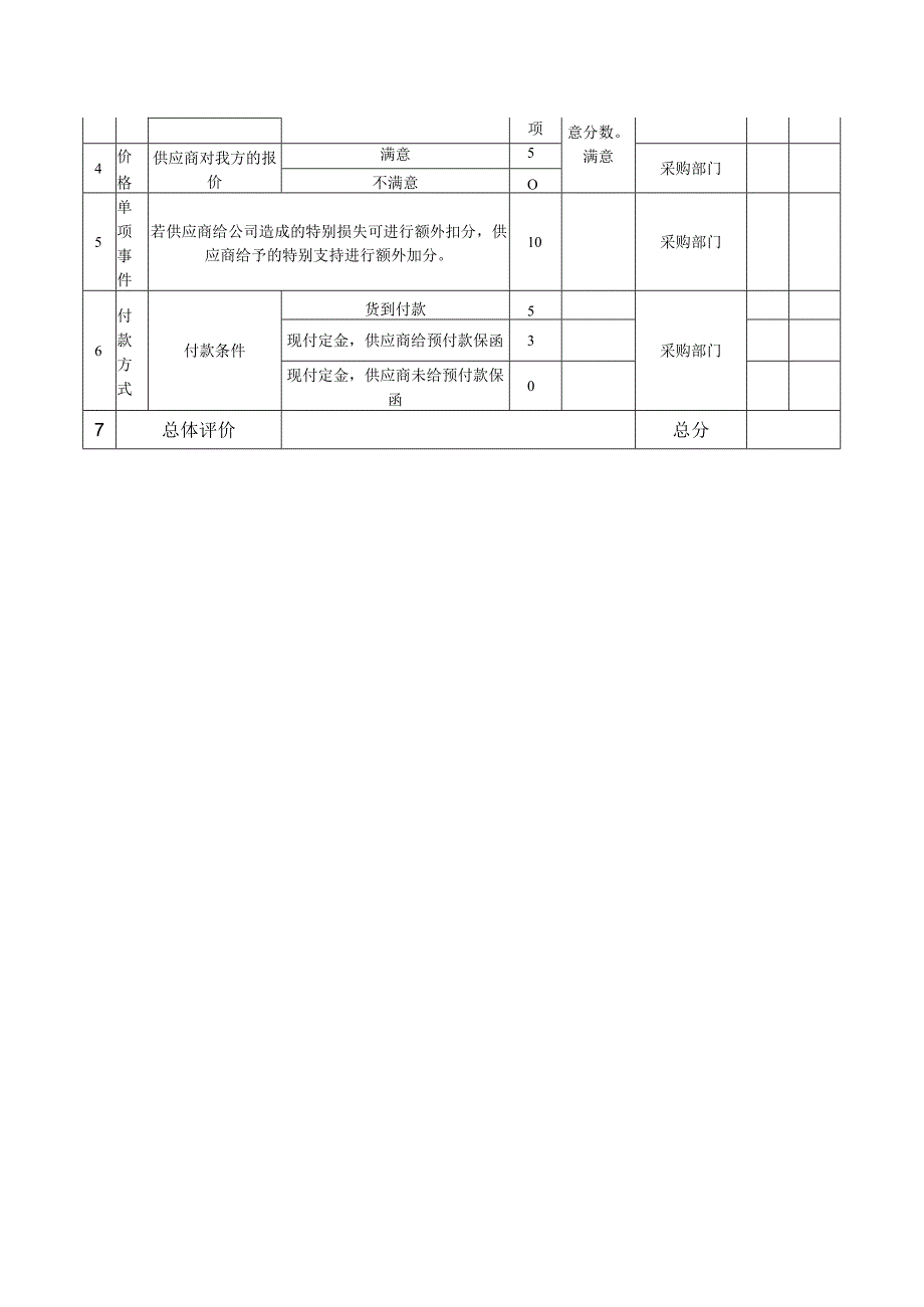 燃气合作供应商考核表.docx_第2页