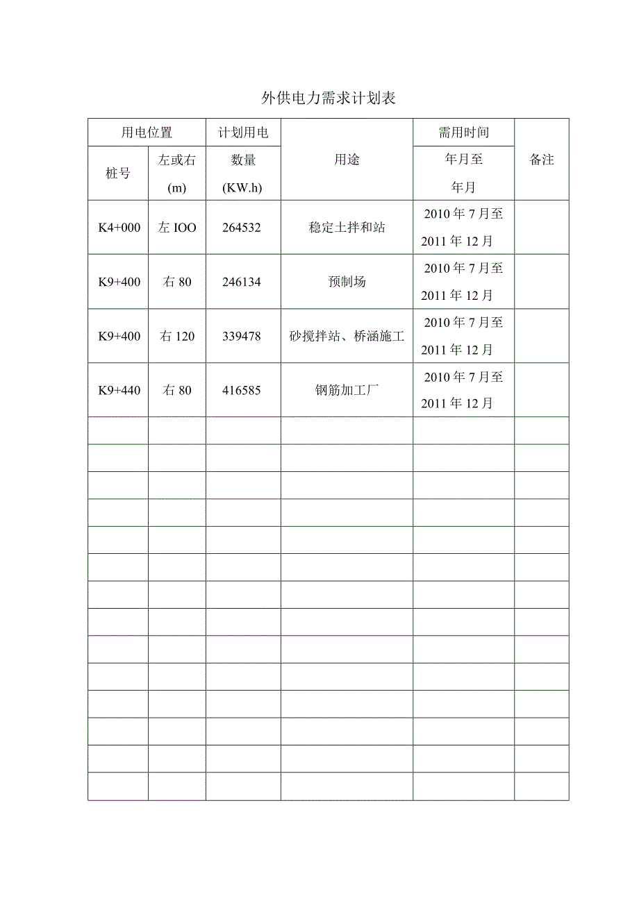 外供电力需求计划表.docx_第1页