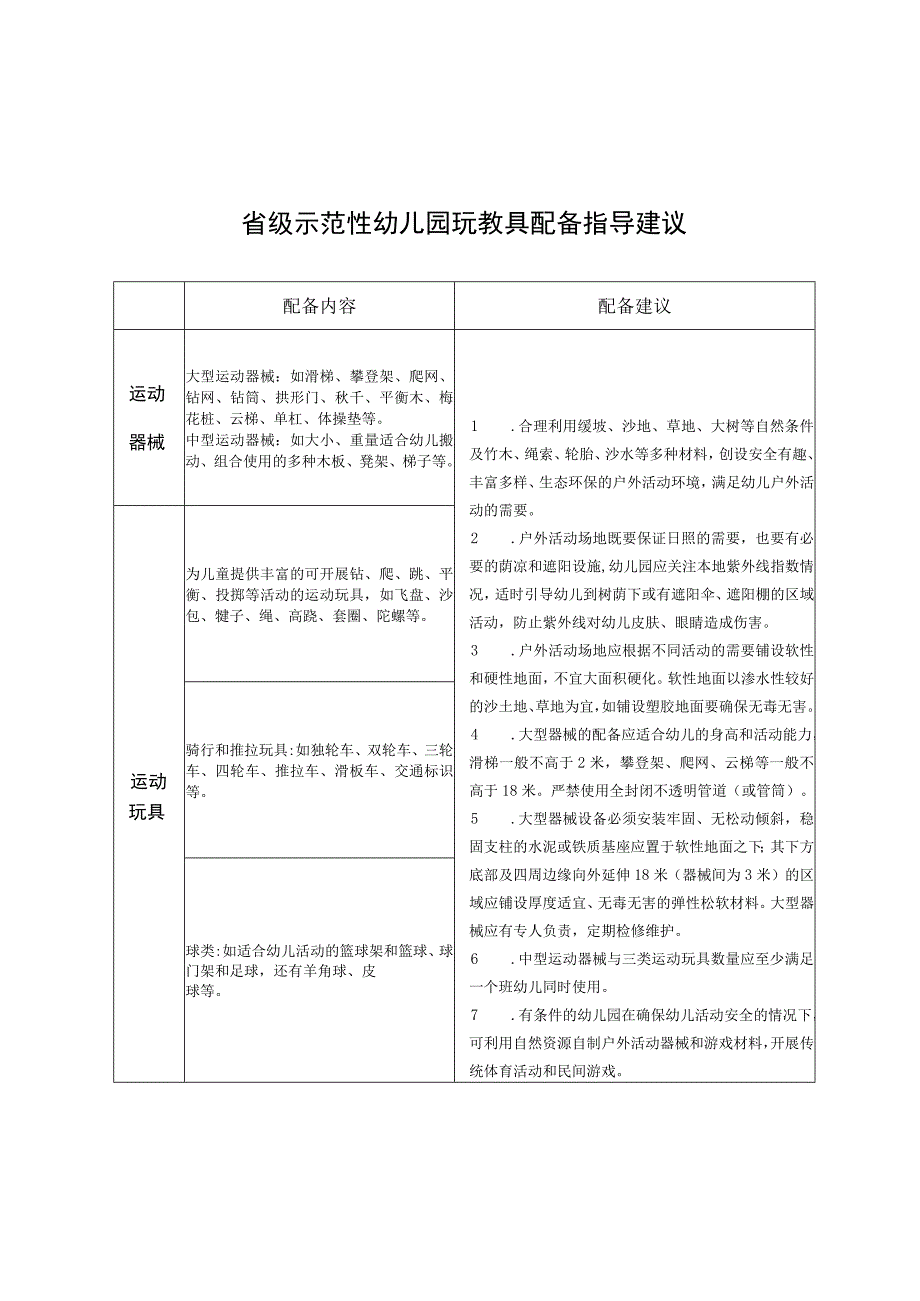 省级示范性幼儿园玩教具配备指导建议.docx_第1页