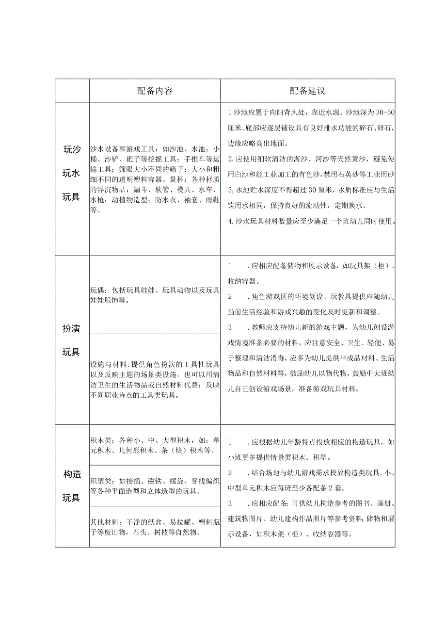 省级示范性幼儿园玩教具配备指导建议.docx_第2页