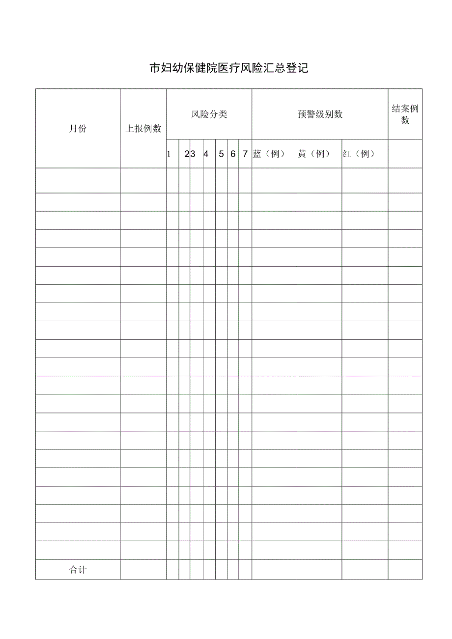 市妇幼保健院医疗风险汇总登记.docx_第1页