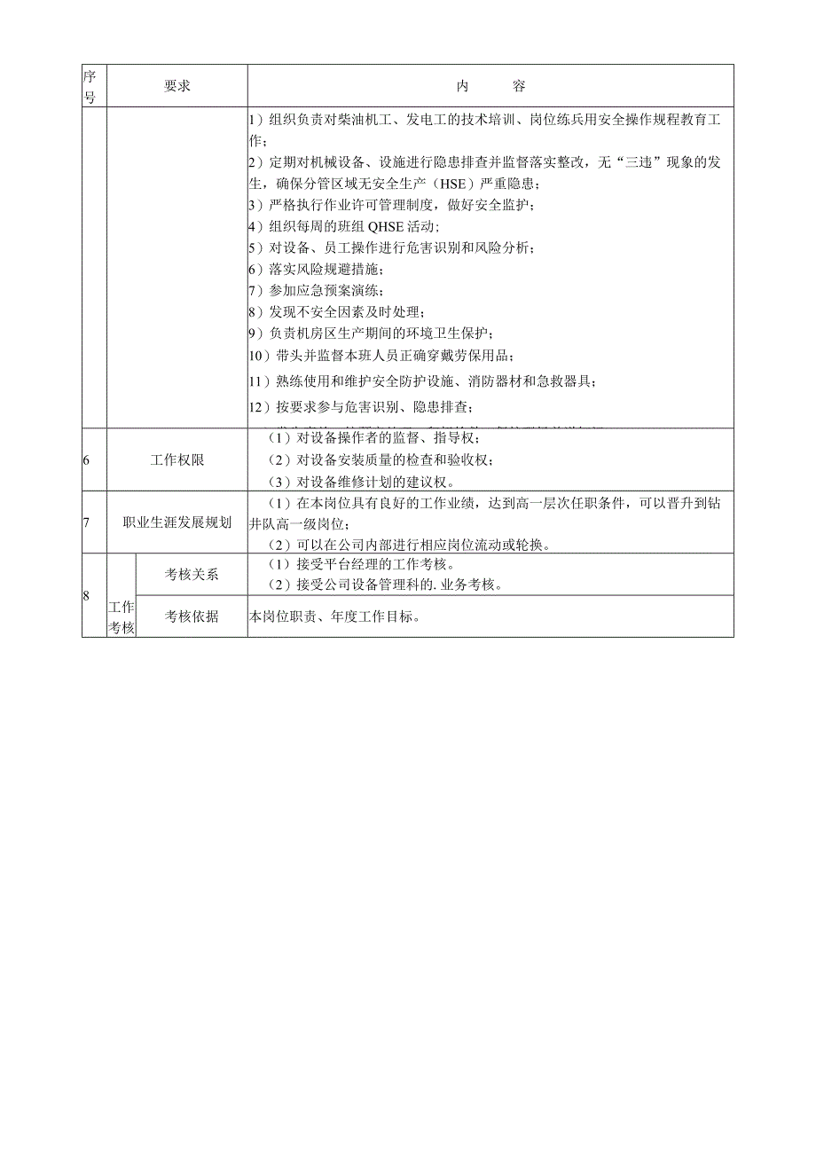 司机长岗位操作说明书.docx_第3页