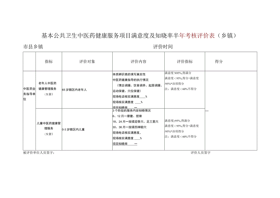 基本公共卫生中医药健康服务项目满意度及知晓率半年考核评价表（乡镇）.docx_第1页