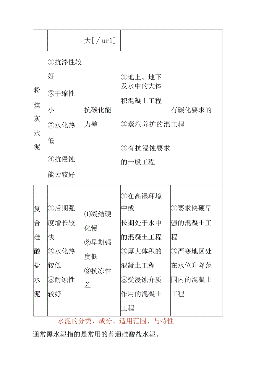 水泥的分类、成分、适用范围、与特性.docx_第3页