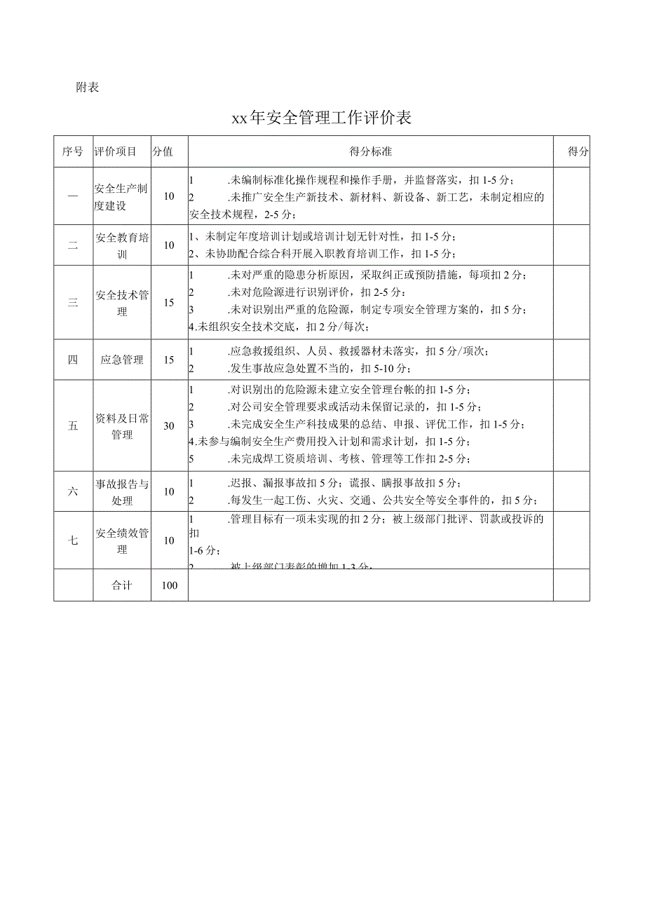 技术科安全生产文明施工目标责任书.docx_第3页