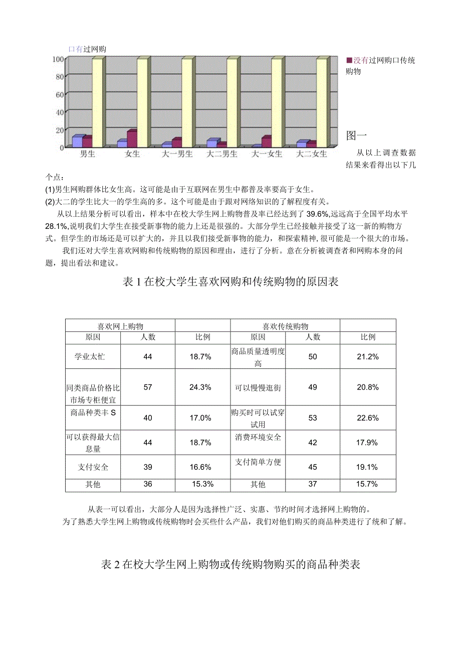 在校大学生网上购物与传统购物的调查报告_2.docx_第2页