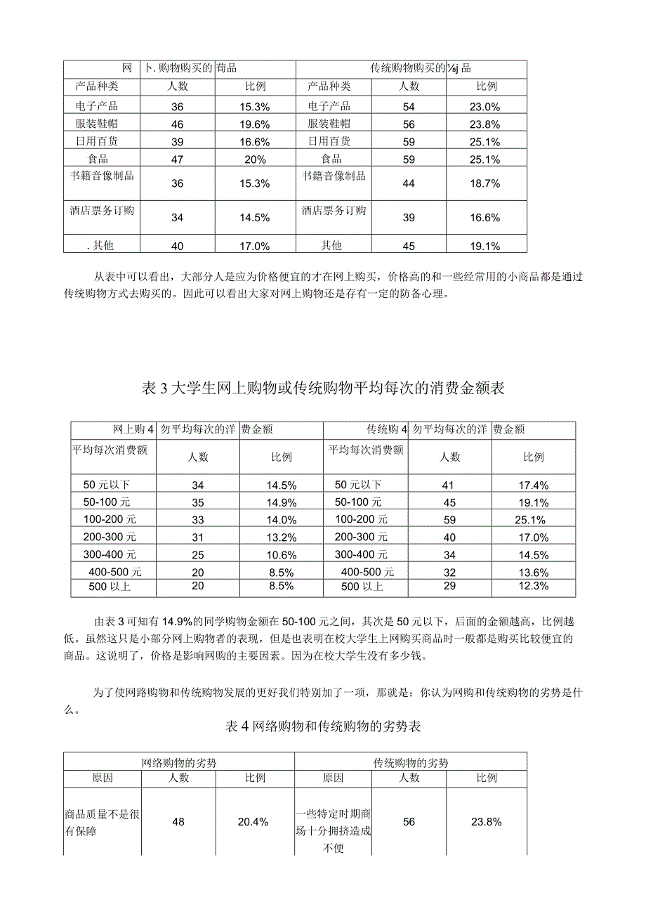 在校大学生网上购物与传统购物的调查报告_2.docx_第3页