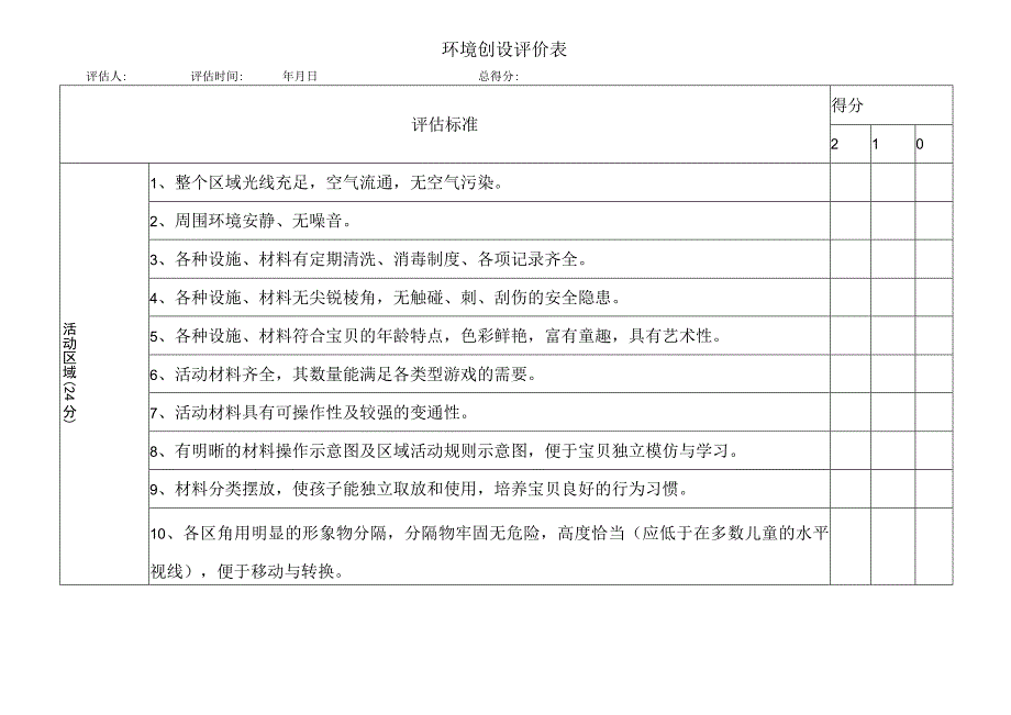 幼儿园环境创设评价表1.docx_第1页