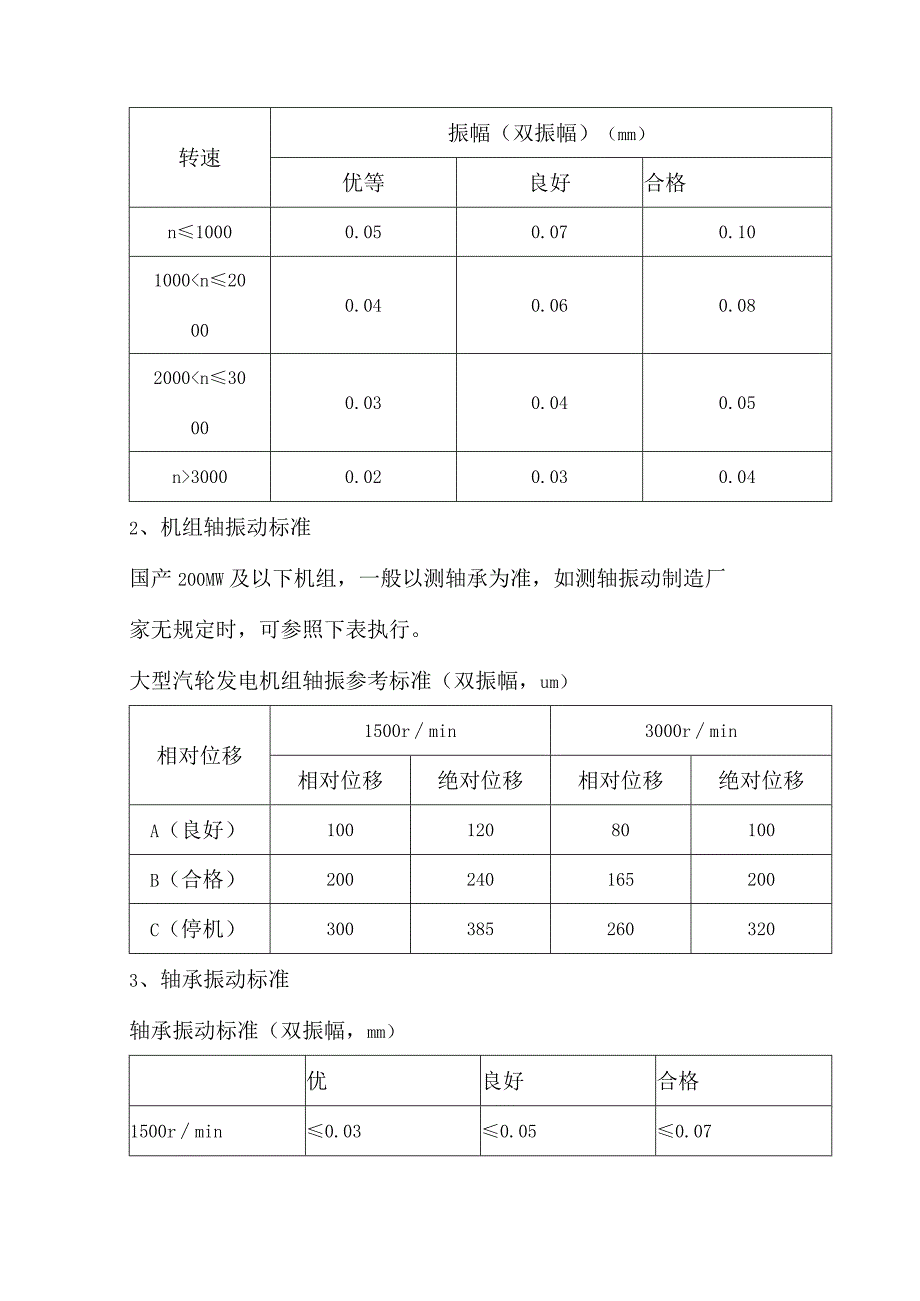 机械轴承振动标准.docx_第1页