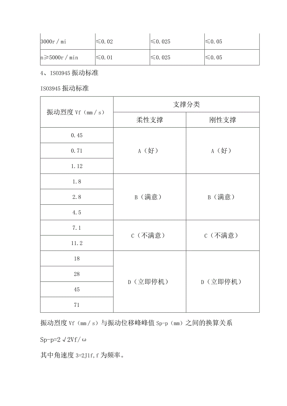 机械轴承振动标准.docx_第2页