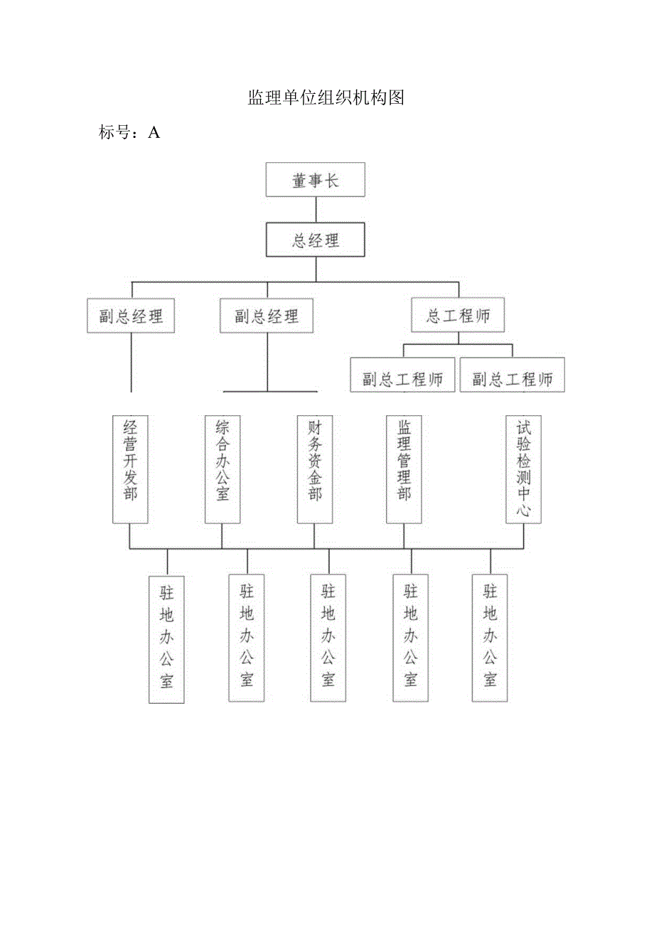 监理单位组织机构图.docx_第1页