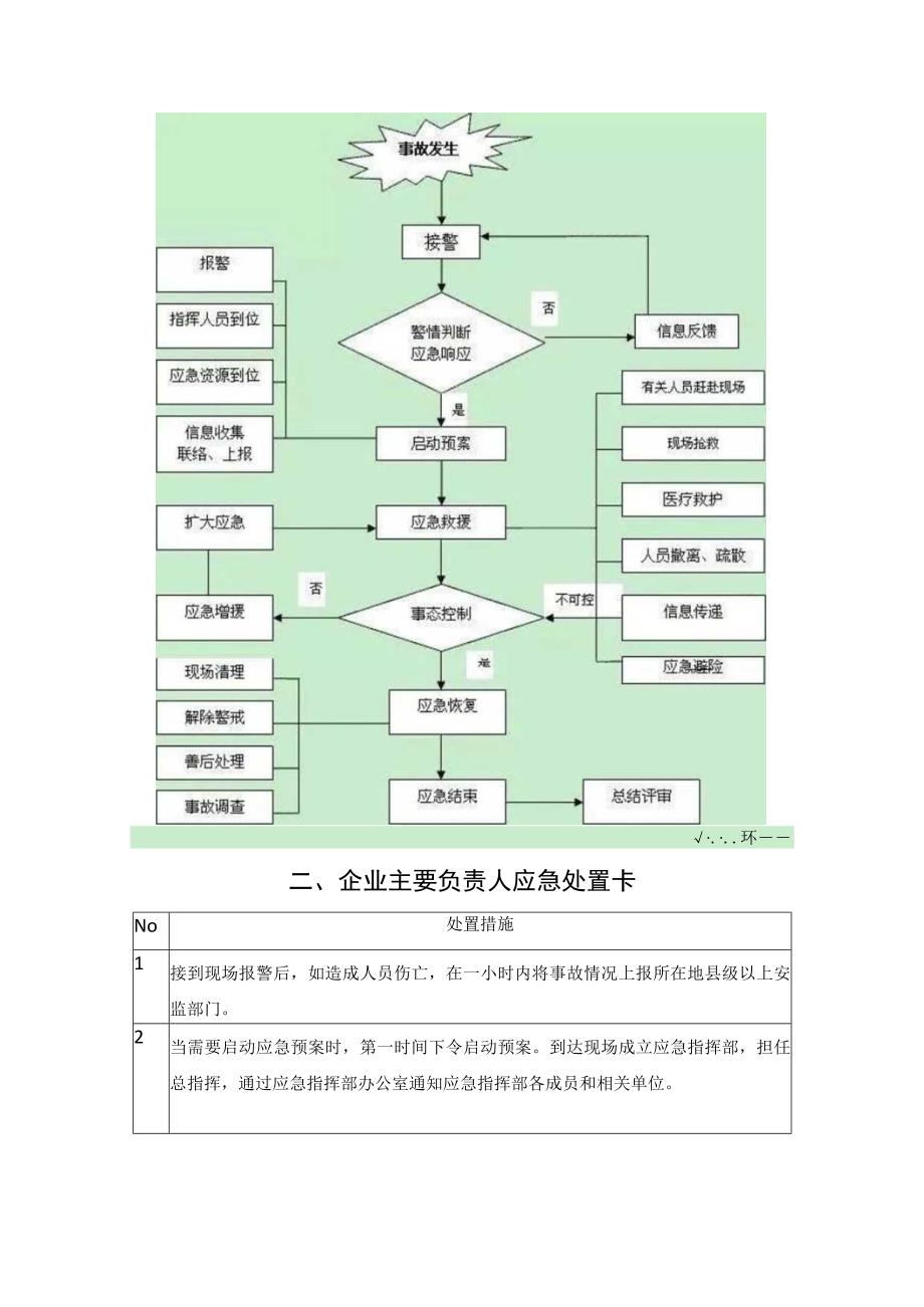 各行业应急处置卡汇编.docx_第2页