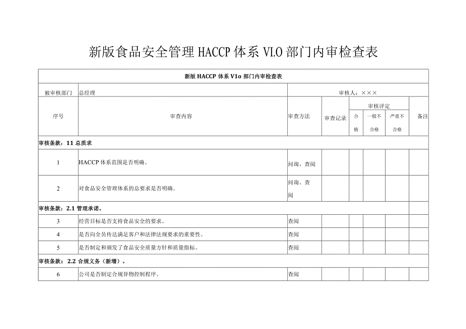 新版食品安全管理HACCP体系V1.0内审检查表.docx_第1页