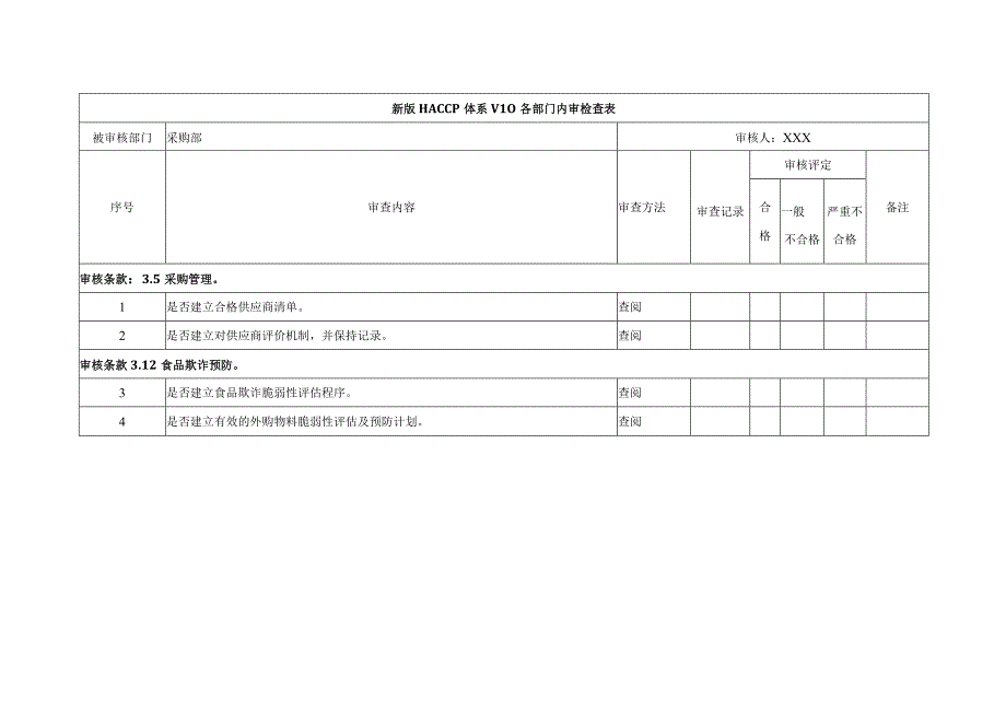 新版食品安全管理HACCP体系V1.0内审检查表.docx_第3页