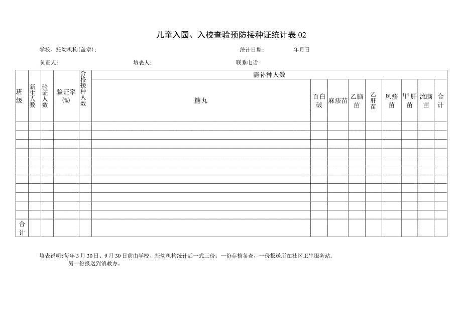 幼儿园儿童入园、入校查验预防接种证统计表表.docx_第2页