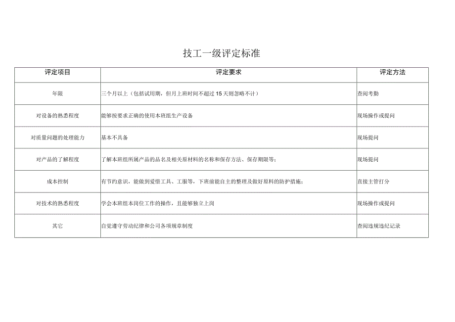 技工一级评定标准（通用版）.docx_第1页