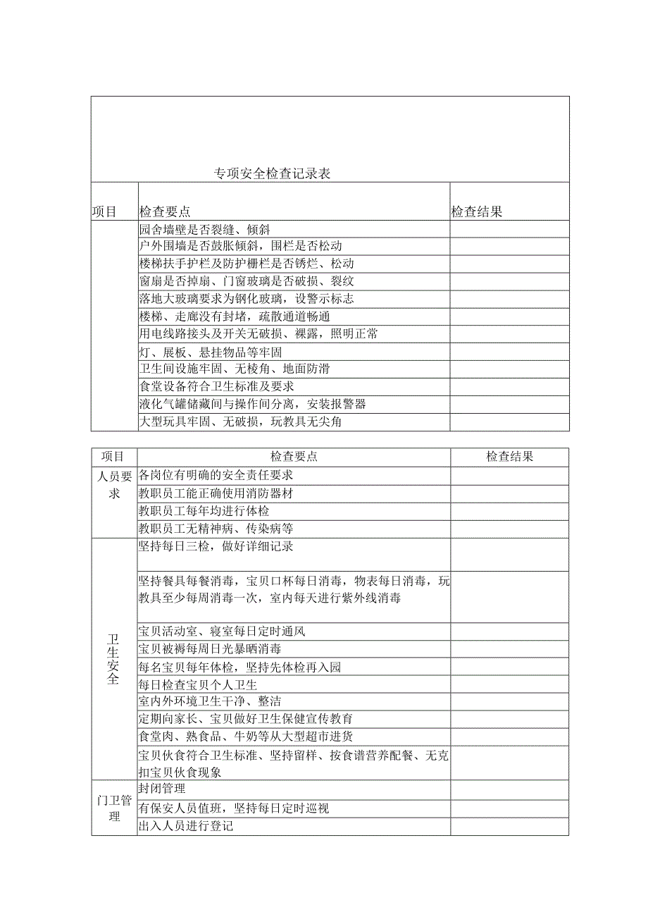 幼儿园安全检查表.docx_第1页