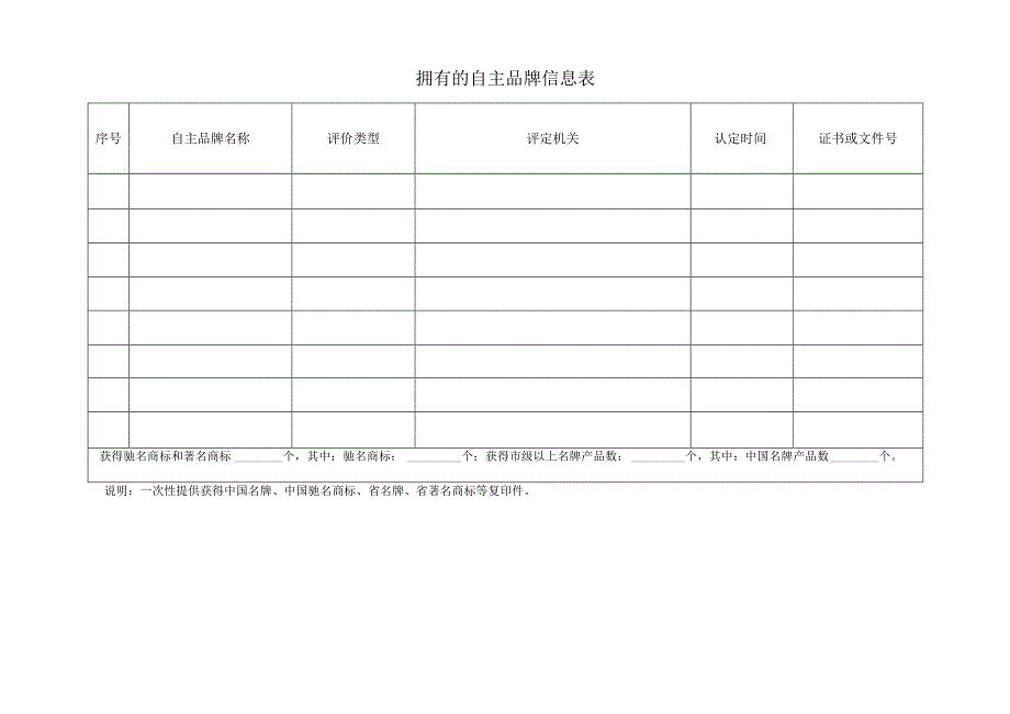 拥有的自主品牌信息表.docx_第1页