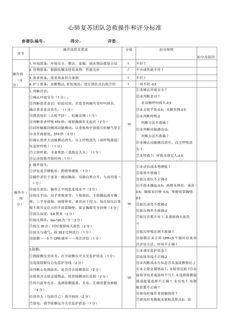 心肺复苏团队操作和评分标准--修.docx_第1页