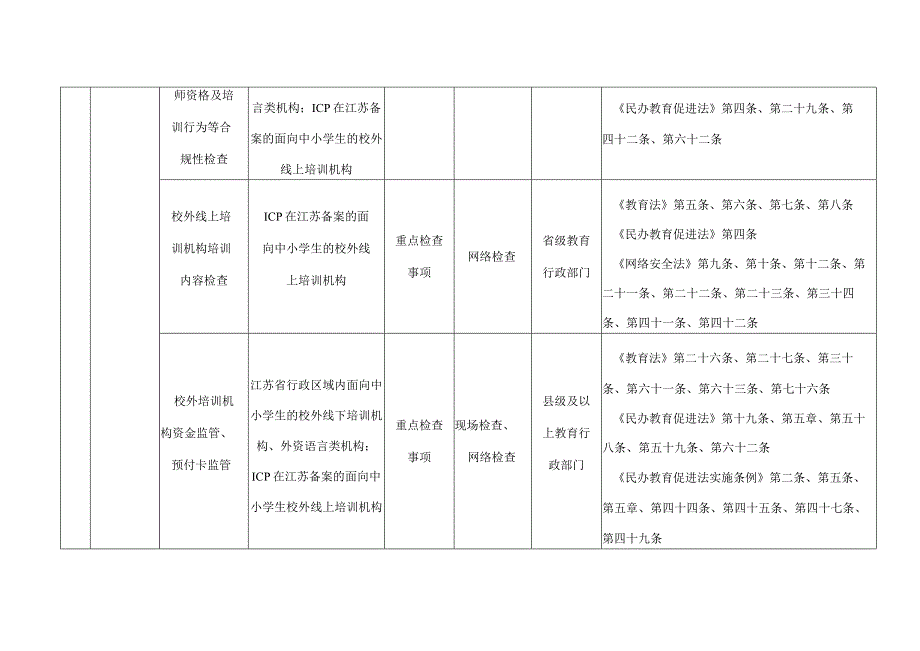 省教育厅校外培训机构随机抽查事项清单第一版.docx_第2页