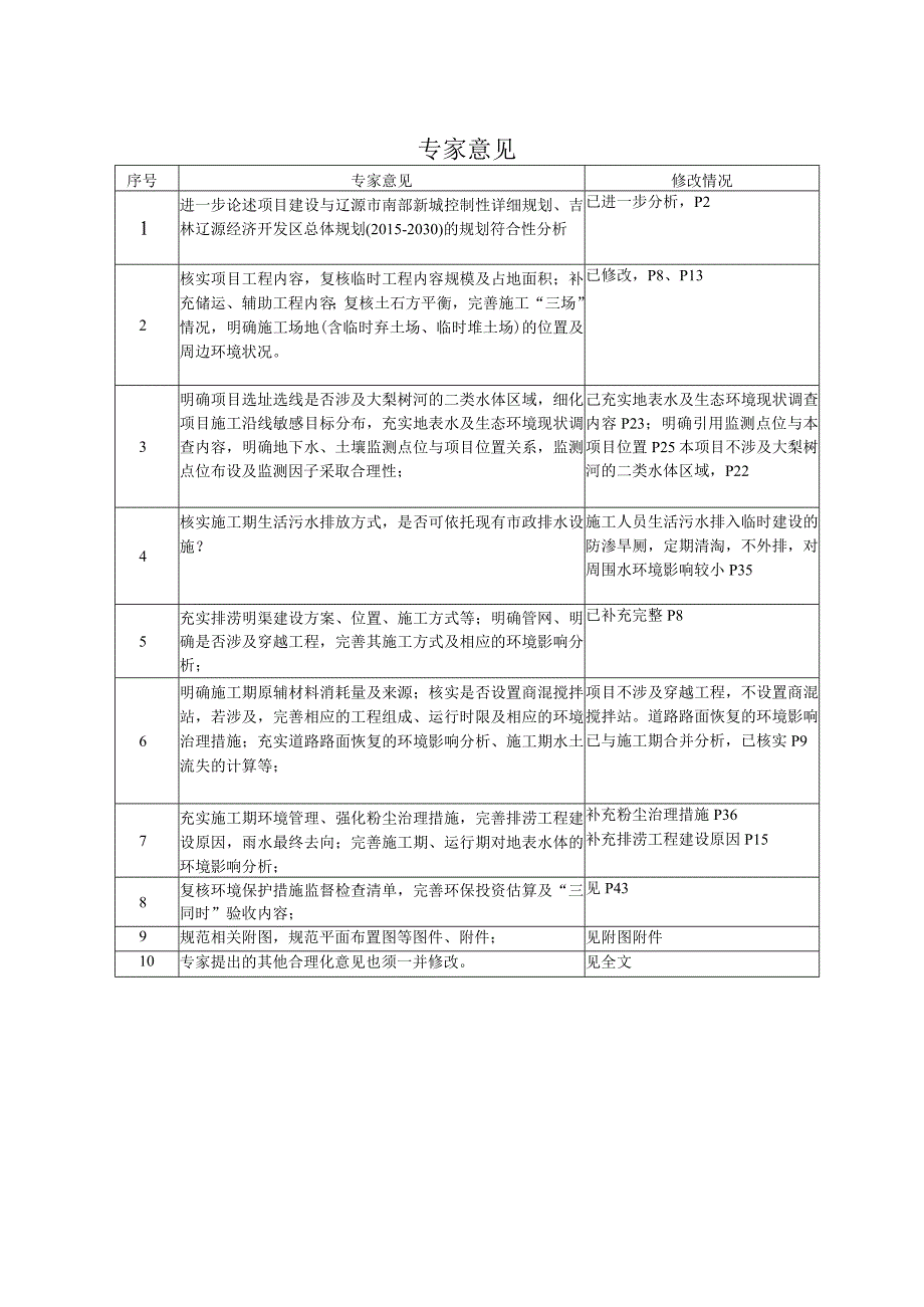 吉林省辽源市2023年黎明大街排水防涝设施建设项目报告表.docx_第2页