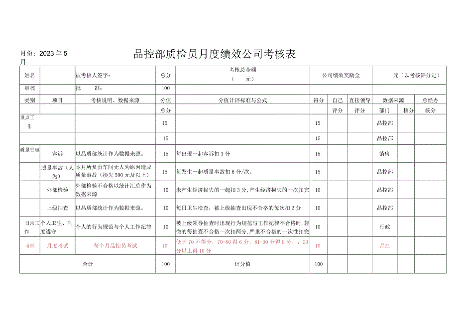 品控部质检员月度绩效公司考核表（通用版）.docx_第1页