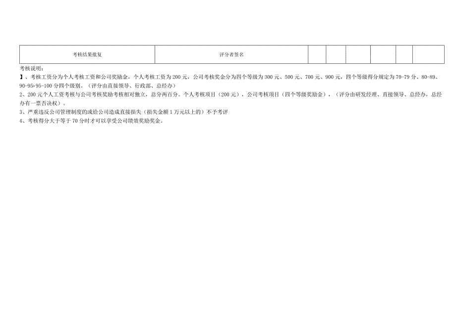 品控部质检员月度绩效公司考核表（通用版）.docx_第2页