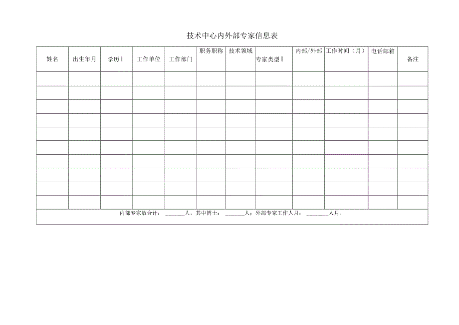 技术中心内外部专家信息表.docx_第1页