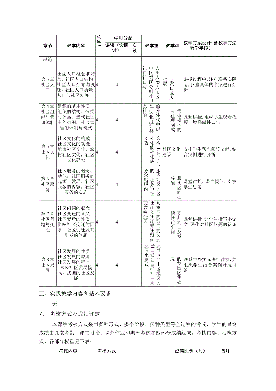 社区概论--教学大纲.docx_第2页