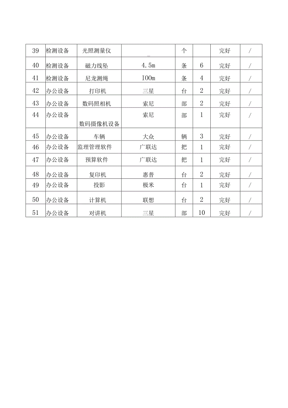 市政监理大纲-检测仪器和工具.docx_第3页