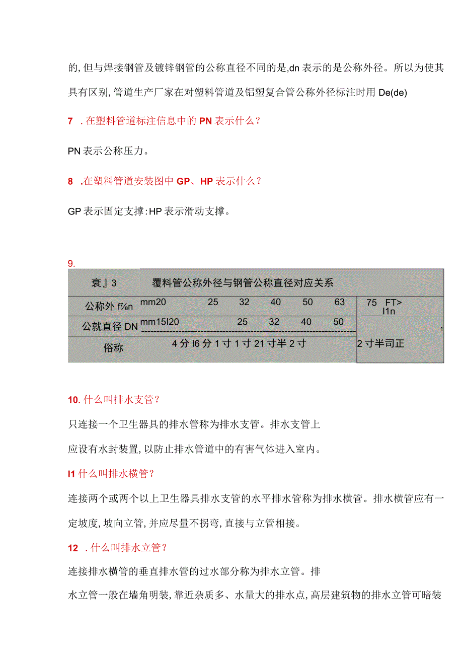 安装工程造价常见问题.docx_第3页