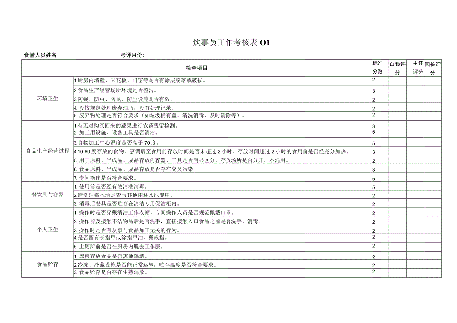 幼儿园炊事员工作考核表表.docx_第1页