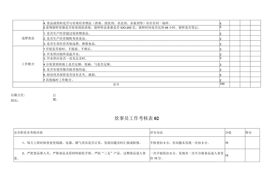 幼儿园炊事员工作考核表表.docx_第2页