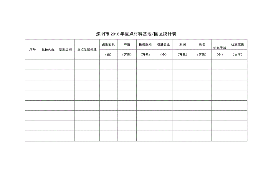 溧阳市2016年重点材料企业统计表.docx_第2页