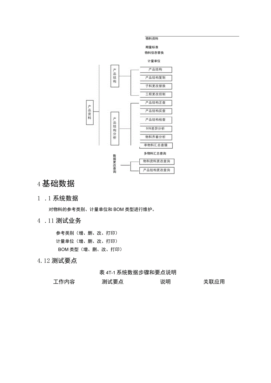 大型ERP系统BOM测试手册.docx_第2页