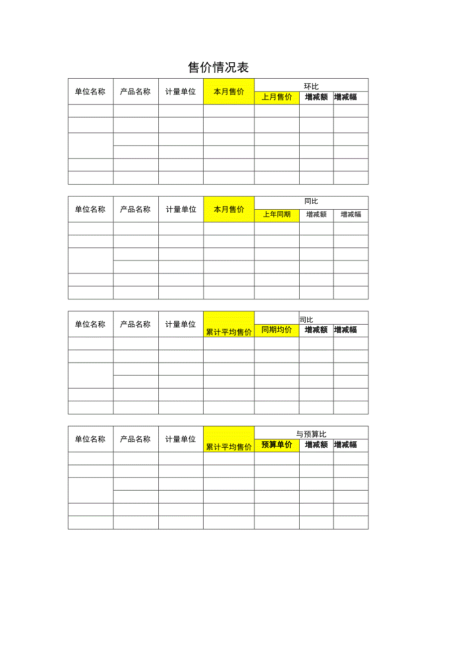 售价情况表(同比环比预算比).docx_第1页