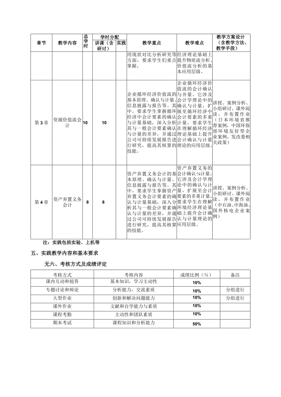 循环经济与会计--教学大纲.docx_第3页