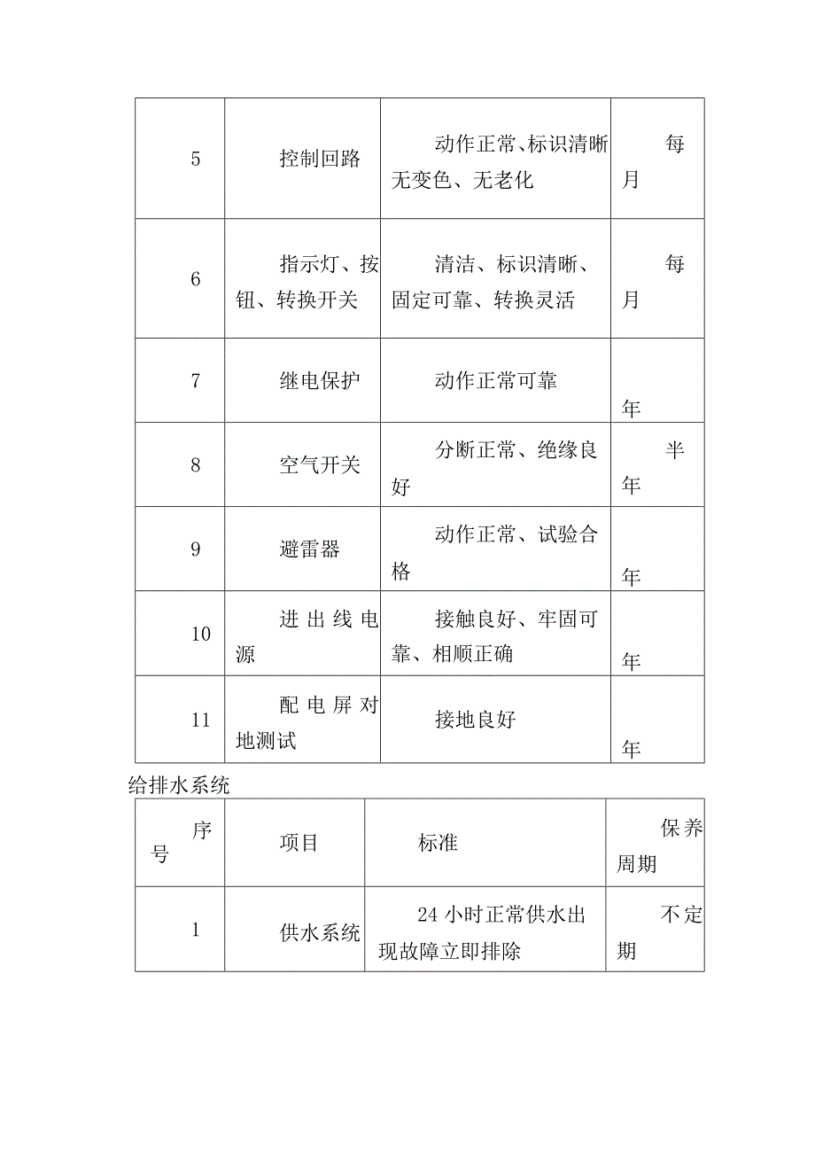 物业管理区域内共用设施设备的维修措施.docx_第3页