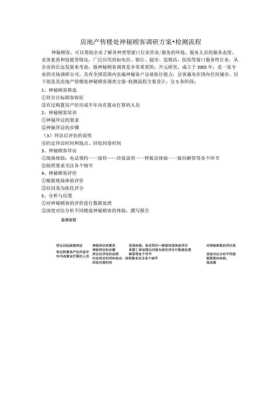 房地产售楼处神秘顾客调研方案-检测流程.docx_第1页