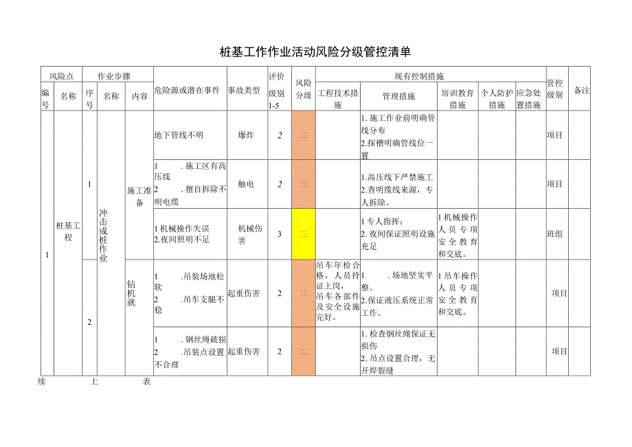 桩基工作作业活动风险分级管控清单.docx_第1页