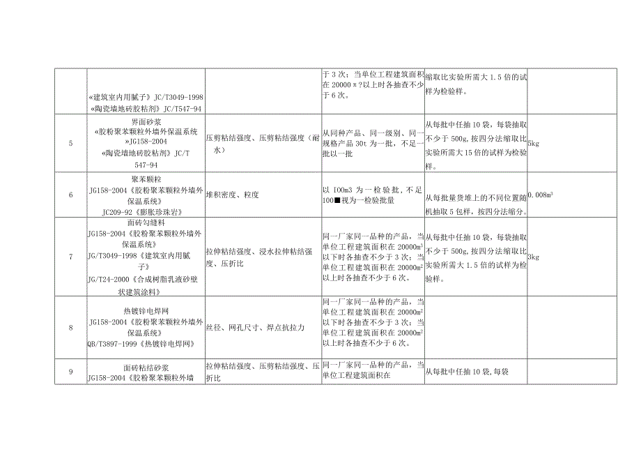 外墙保温原材料知识点梳理汇总.docx_第2页