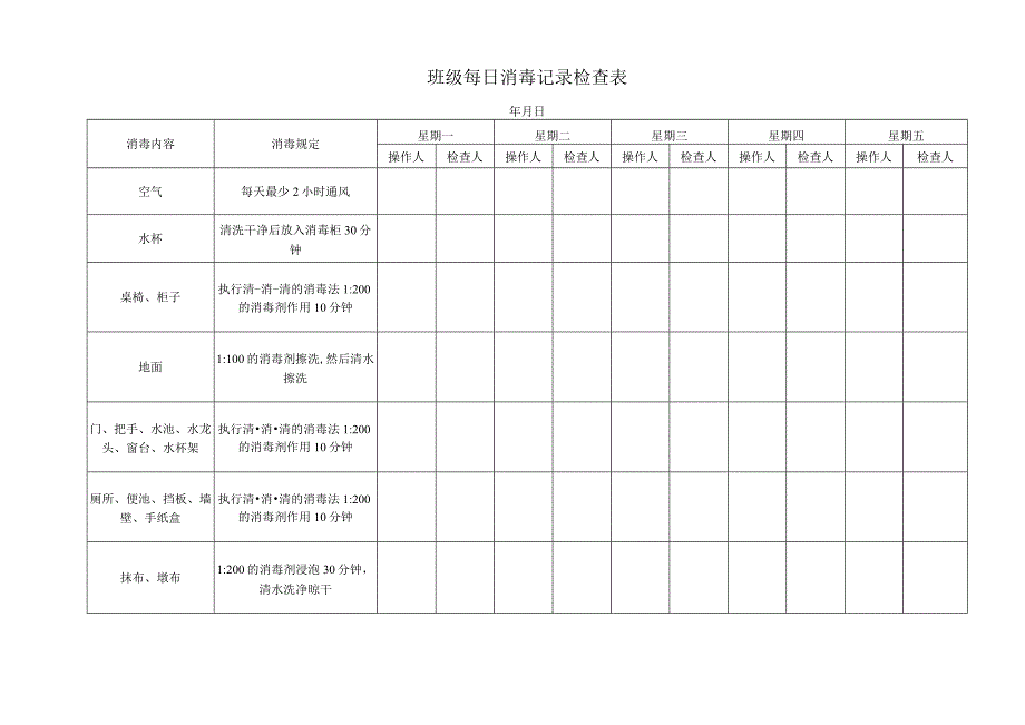 幼儿园班级每日消毒记录检查表.docx_第1页